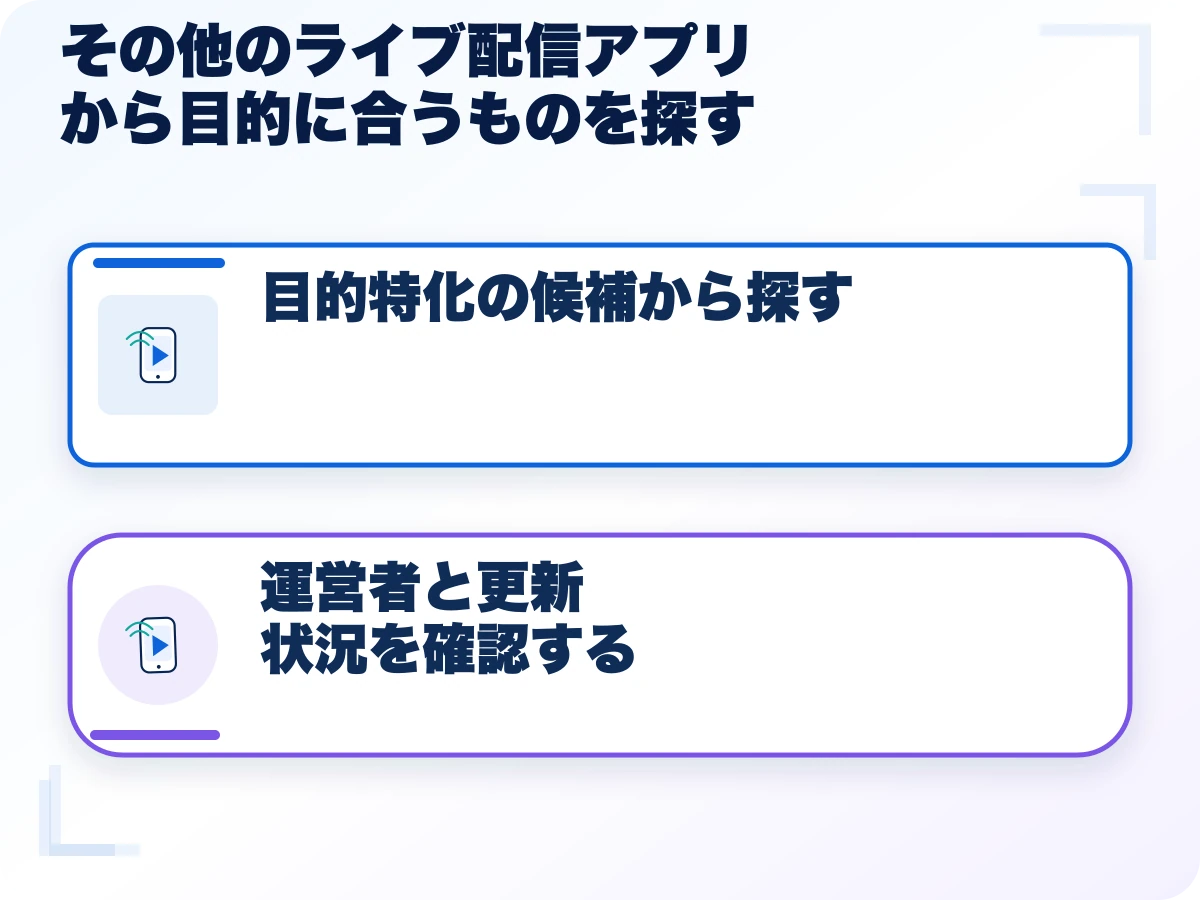 その他のライブ配信アプリから目的に合うものを探すの全体像