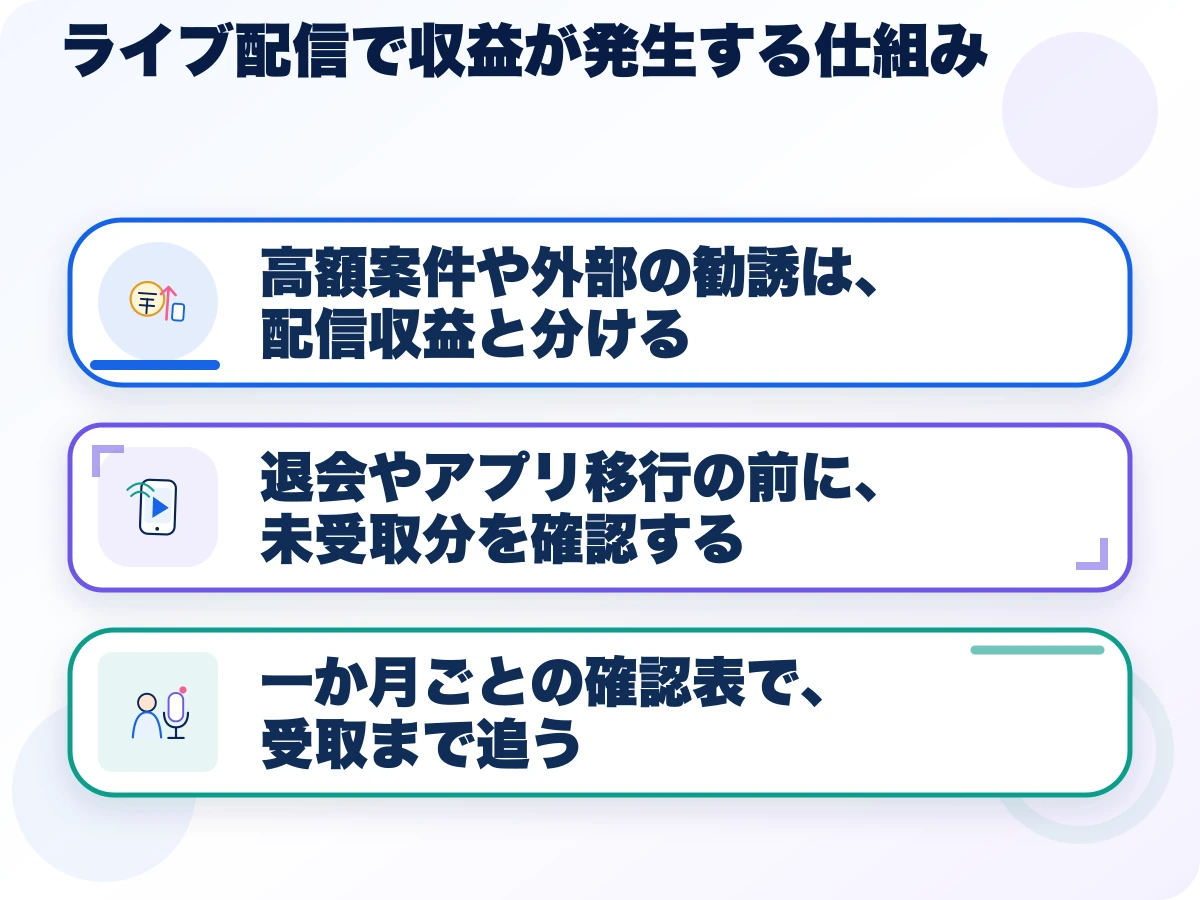 ライブ配信で収益が発生する仕組みの三つのポイント
