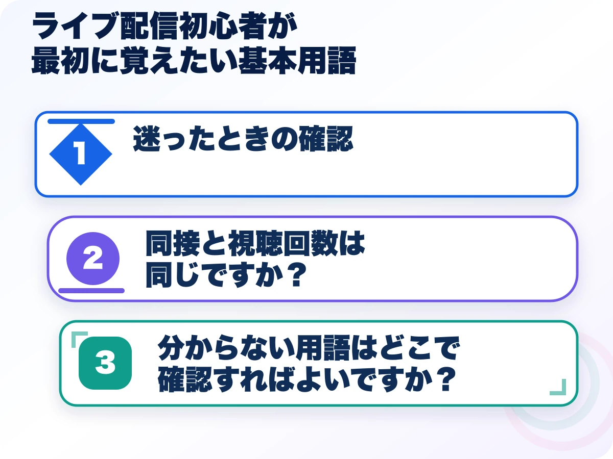 ライブ配信初心者が最初に覚えたい基本用語を実行する前の三つの確認
