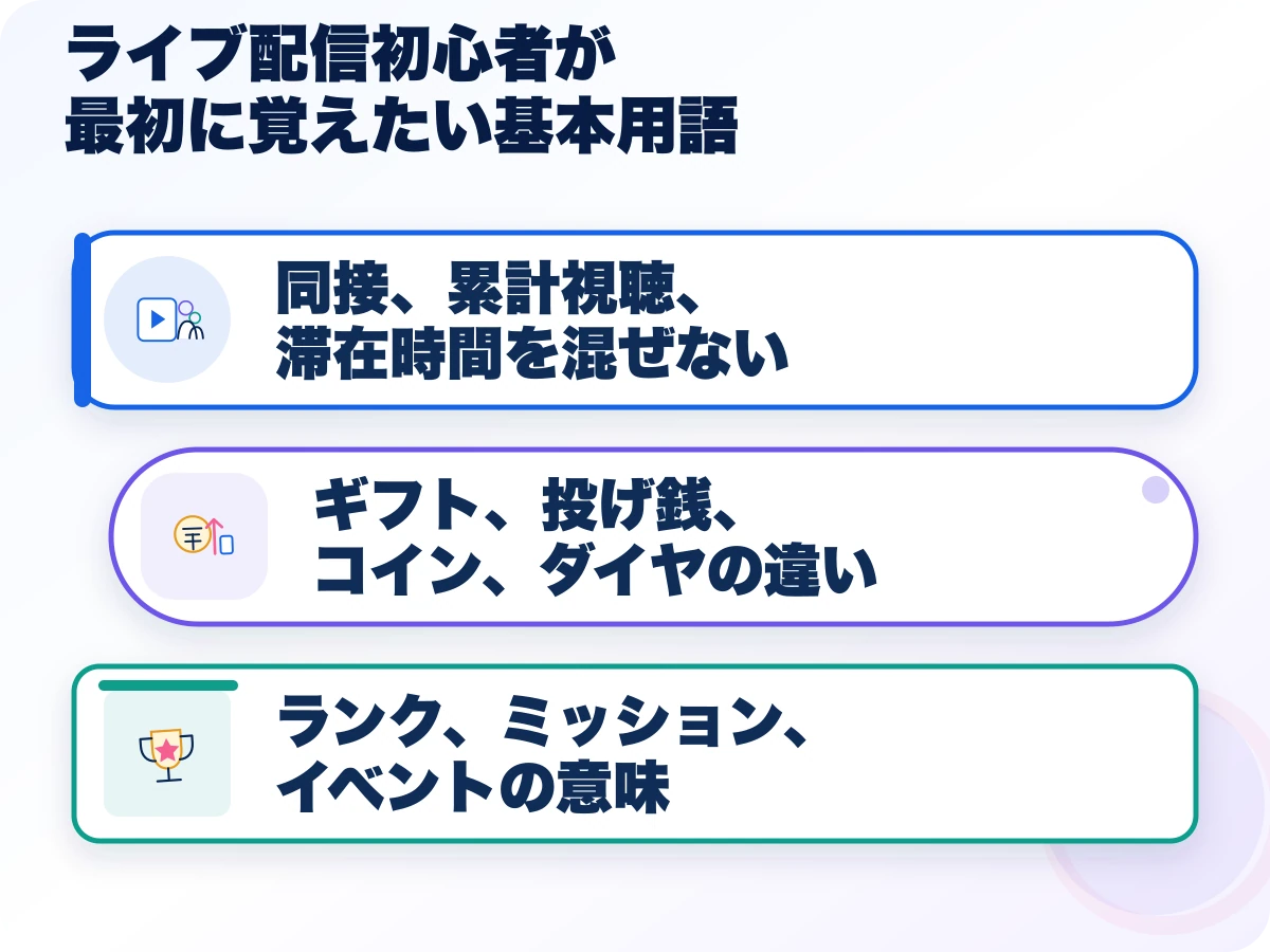 ライブ配信初心者が最初に覚えたい基本用語の三つのポイント