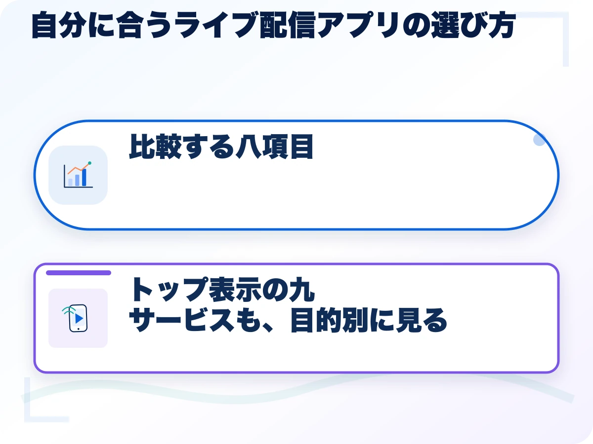 自分に合うライブ配信アプリの選び方の全体像