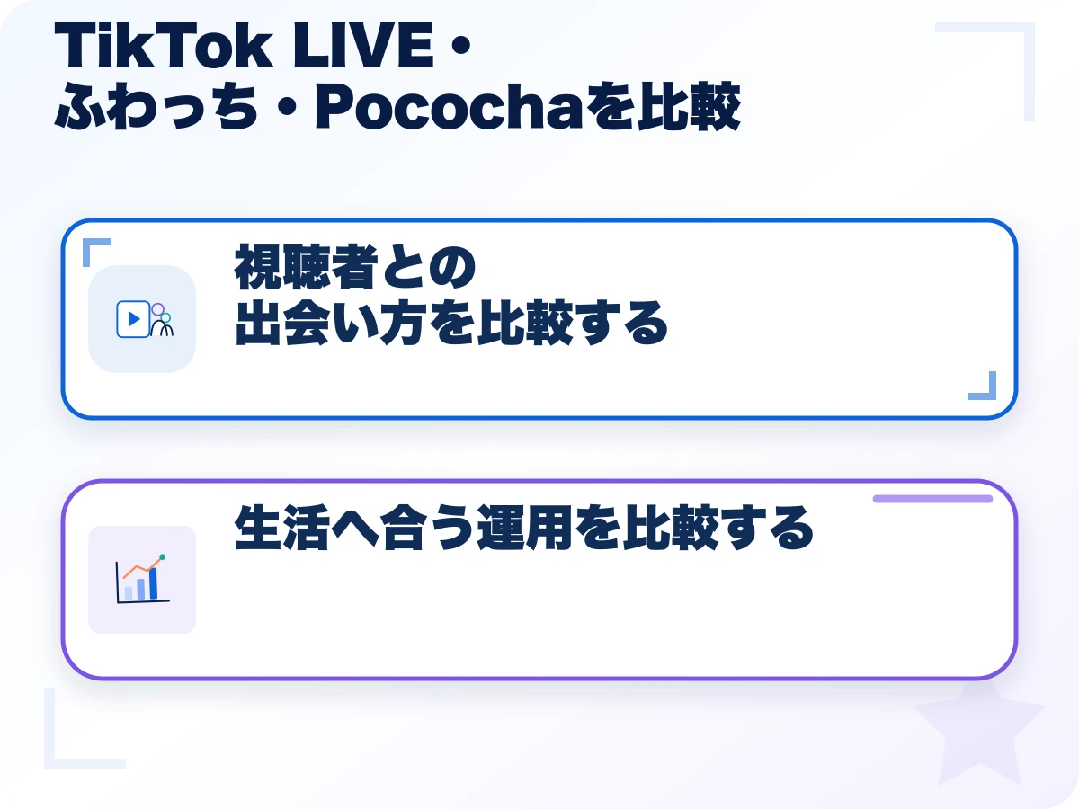 TikTok LIVE(ティックトックライブ)・ふわっち・Pococha(ポコチャ)を比較の全体像
