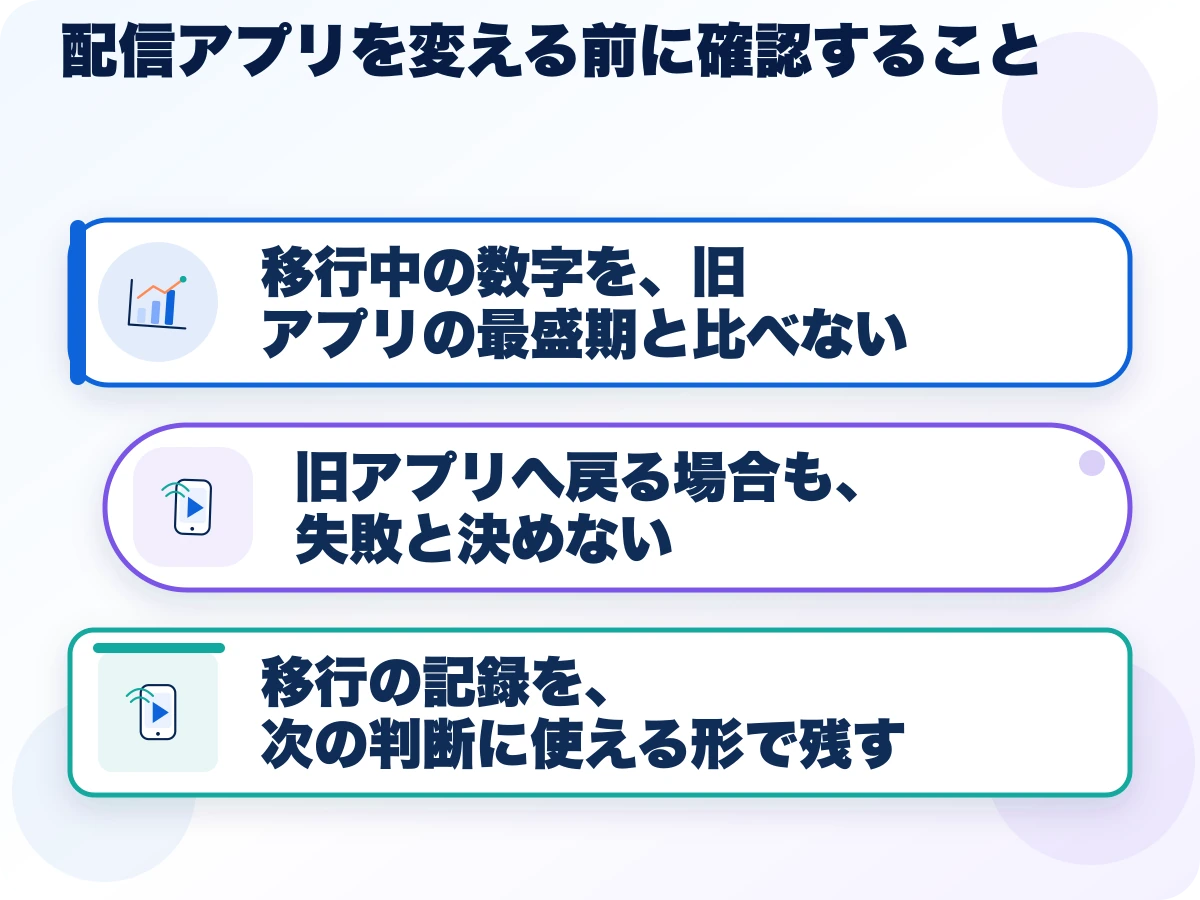 配信アプリを変える前に確認することの三つのポイント