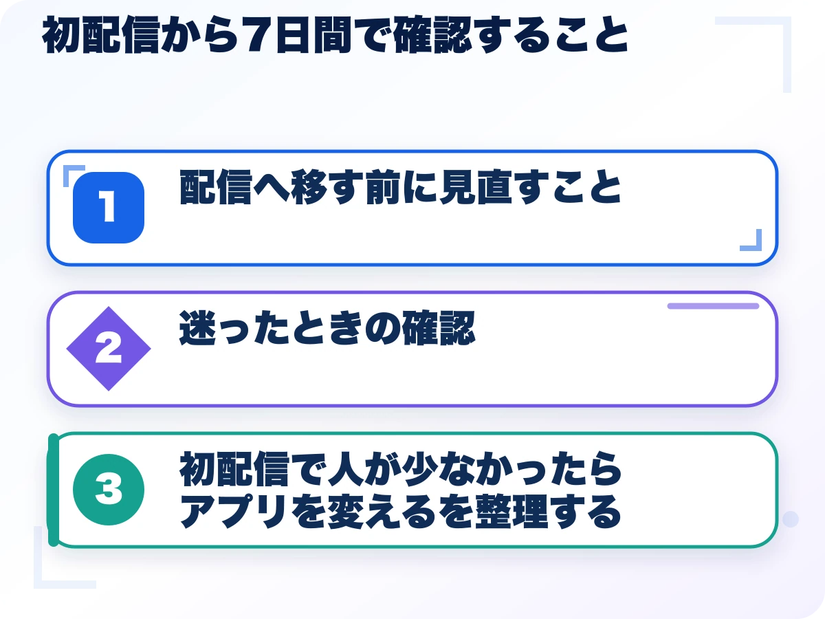初配信から7日間で確認することを実行する前の三つの確認