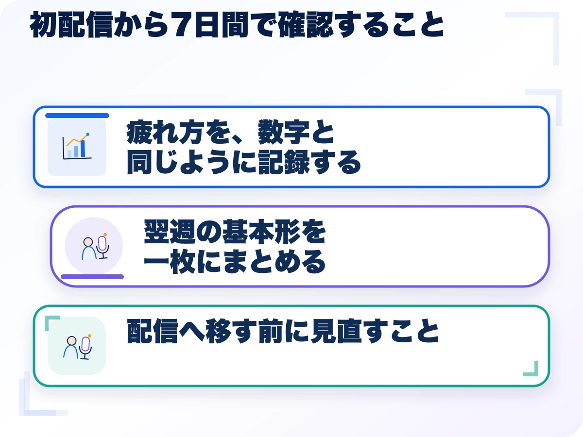 初配信から7日間で確認することの三つのポイント