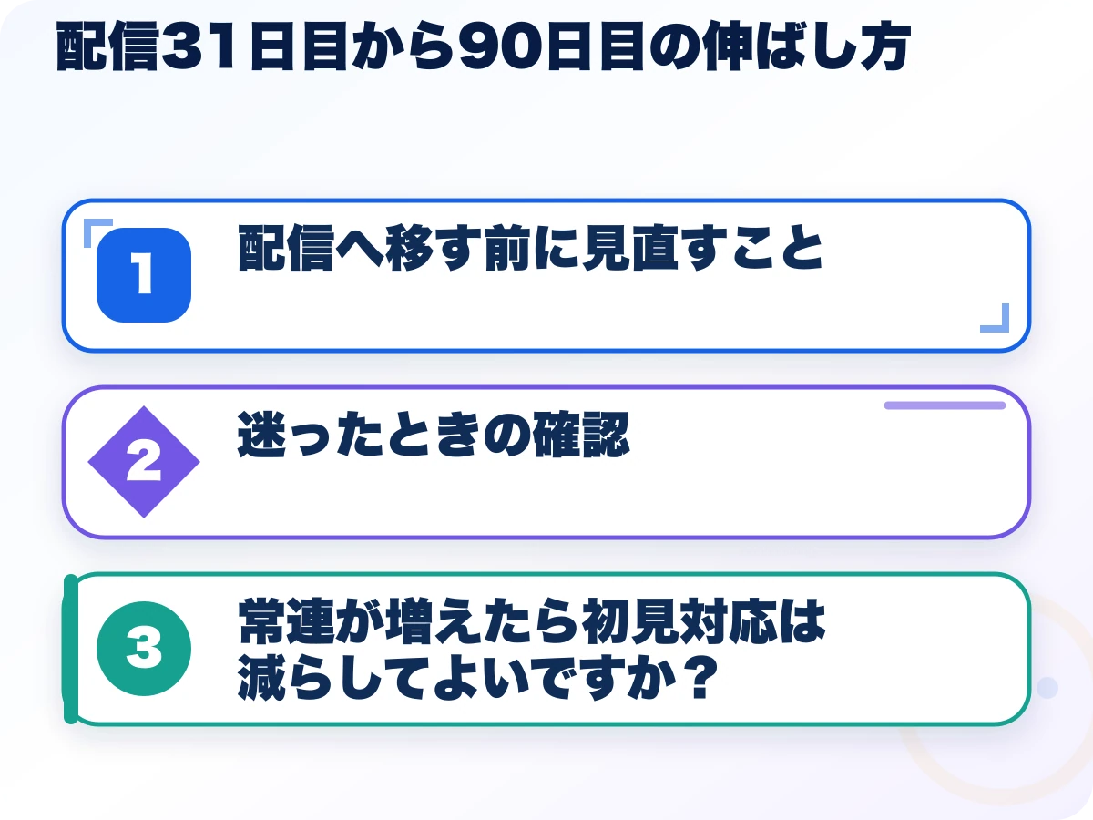 配信31日目から90日目の伸ばし方を実行する前の三つの確認