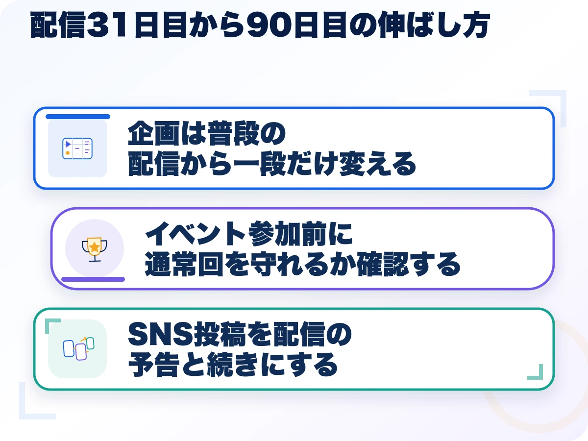 配信31日目から90日目の伸ばし方の三つのポイント