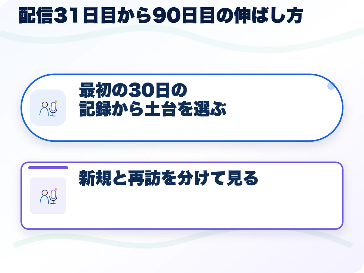 配信31日目から90日目の伸ばし方の全体像