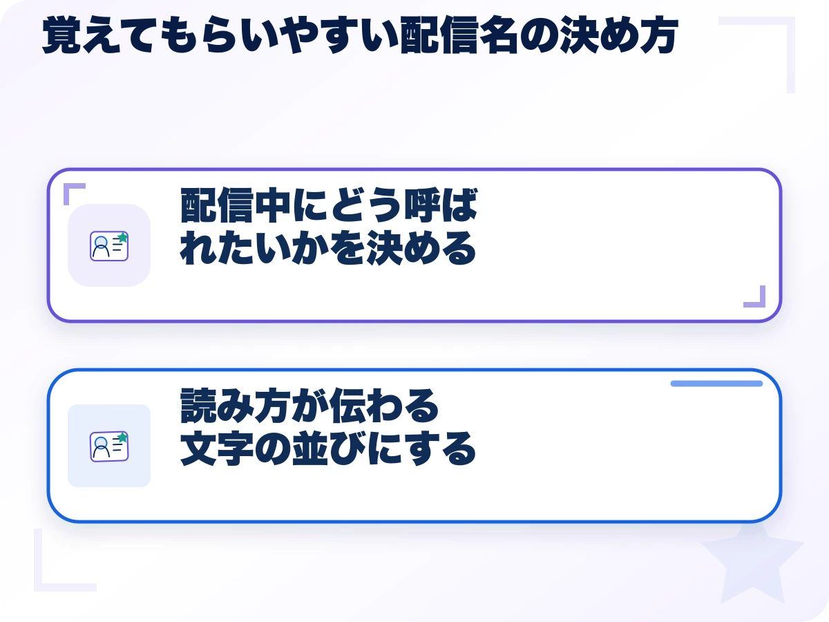 覚えてもらいやすい配信名の決め方の全体像