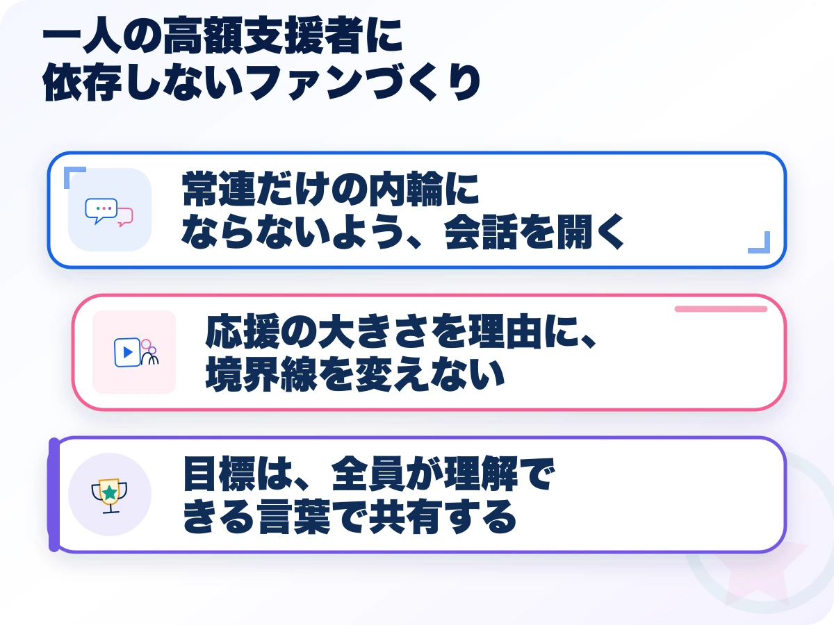 一人の高額支援者に依存しないファンづくりの三つのポイント