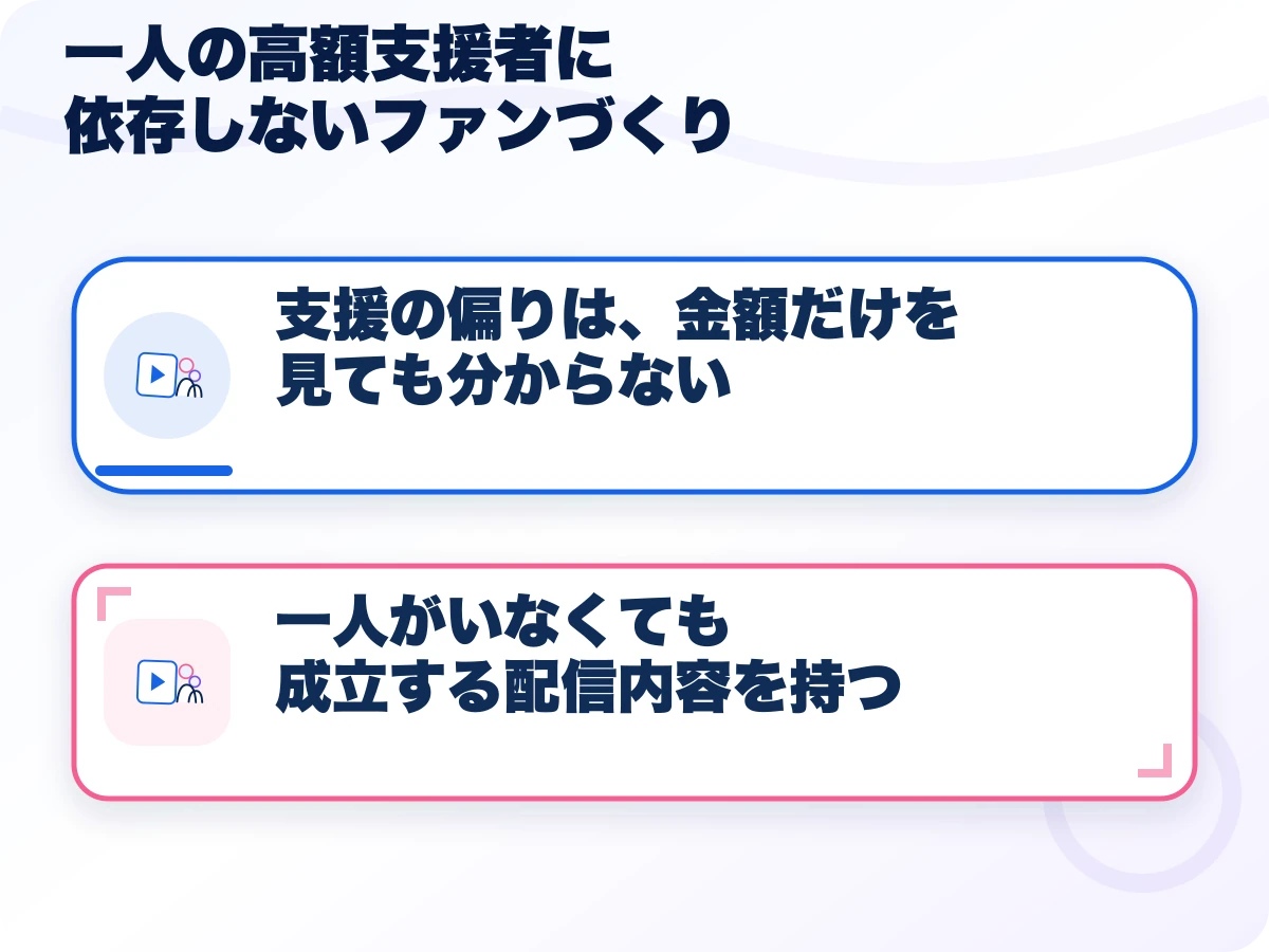 一人の高額支援者に依存しないファンづくりの全体像