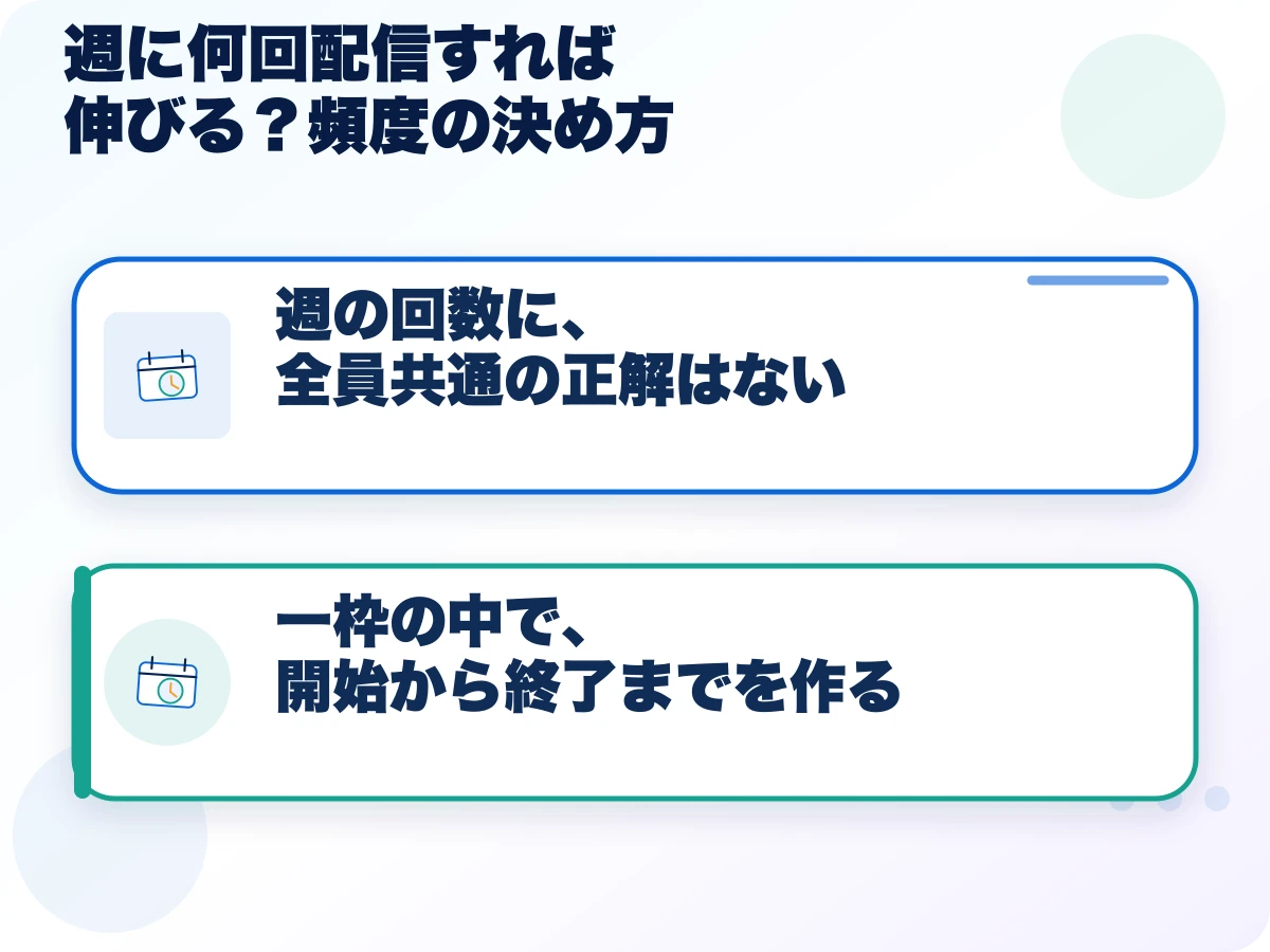 週に何回配信すれば伸びる?頻度の決め方の全体像