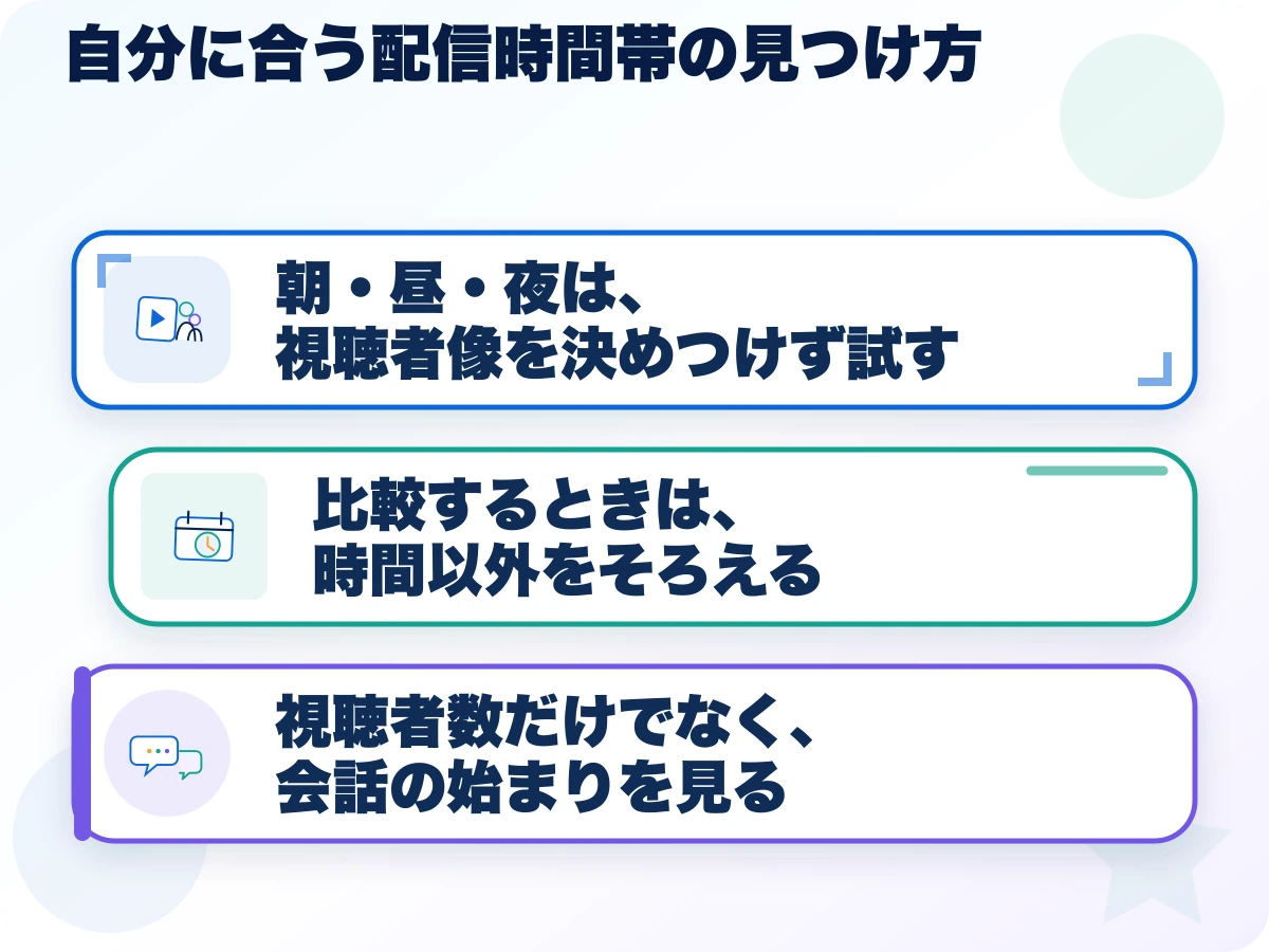 自分に合う配信時間帯の見つけ方の三つのポイント