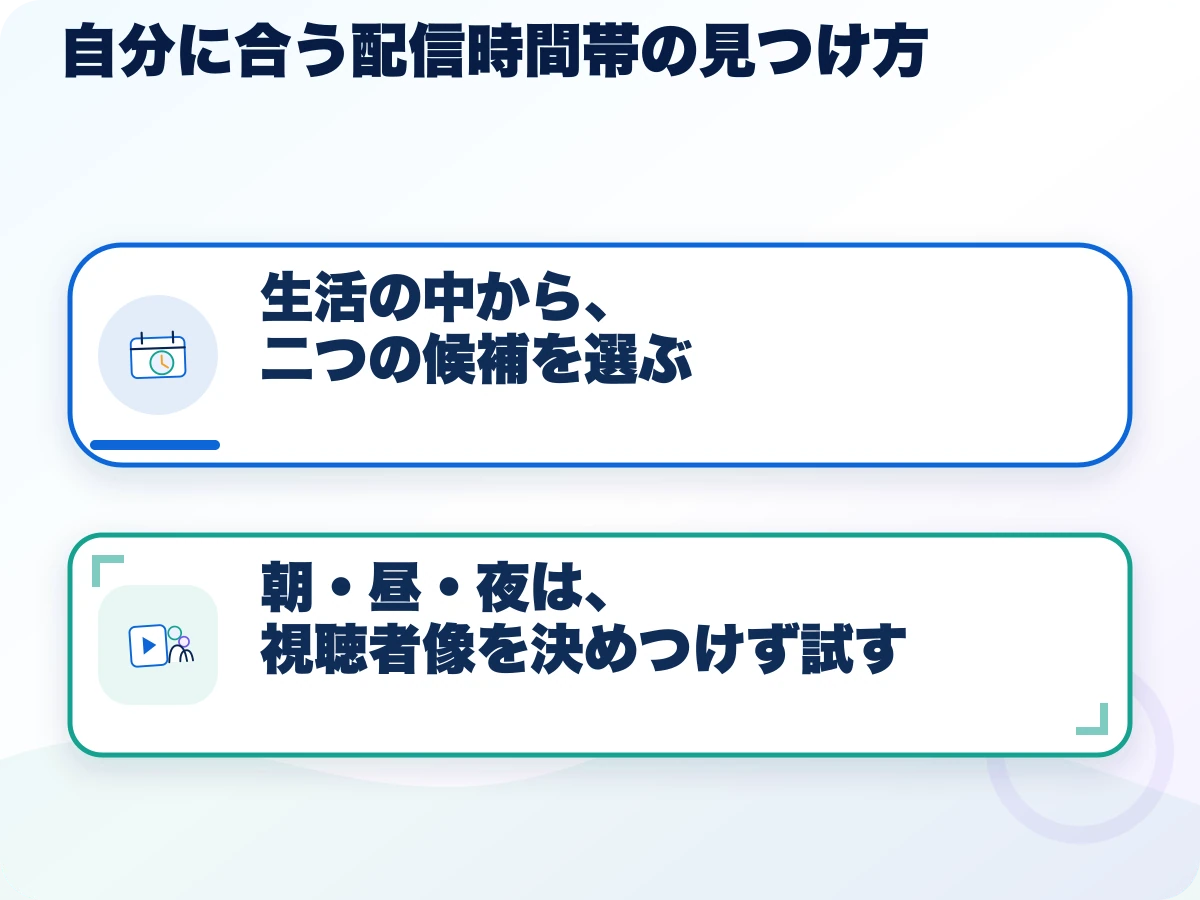 自分に合う配信時間帯の見つけ方の全体像