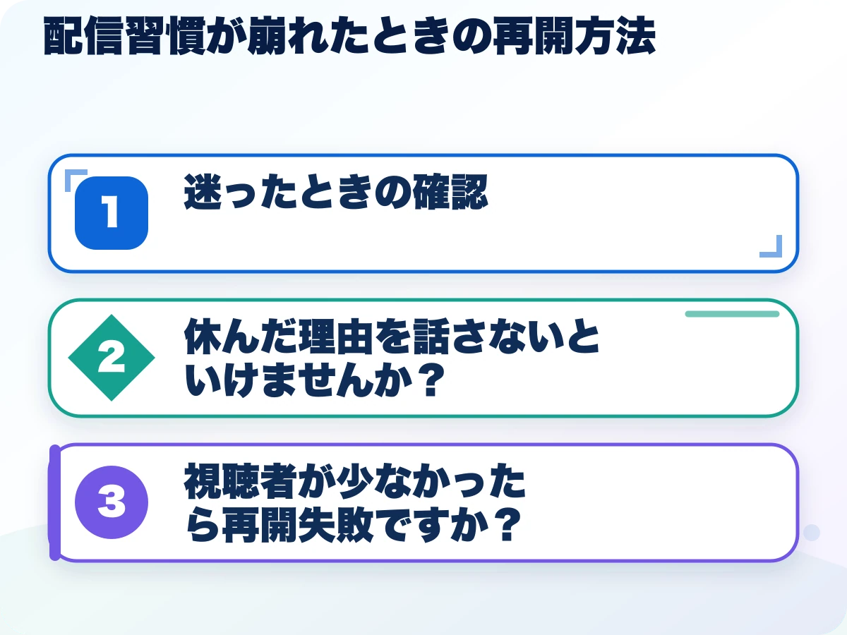 配信習慣が崩れたときの再開方法を実行する前の三つの確認