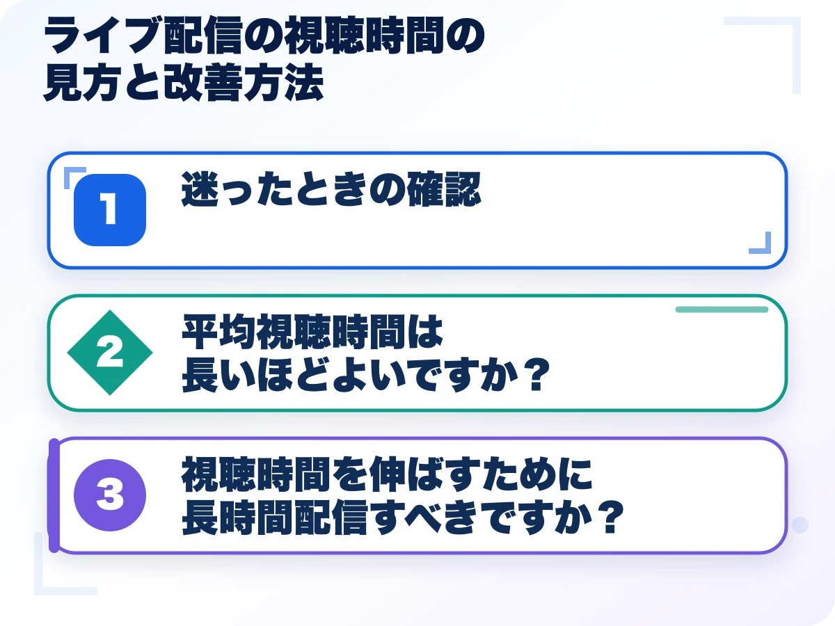 一回の配信から条件、出来事、指標、次回に変える一つを記録する振り返り