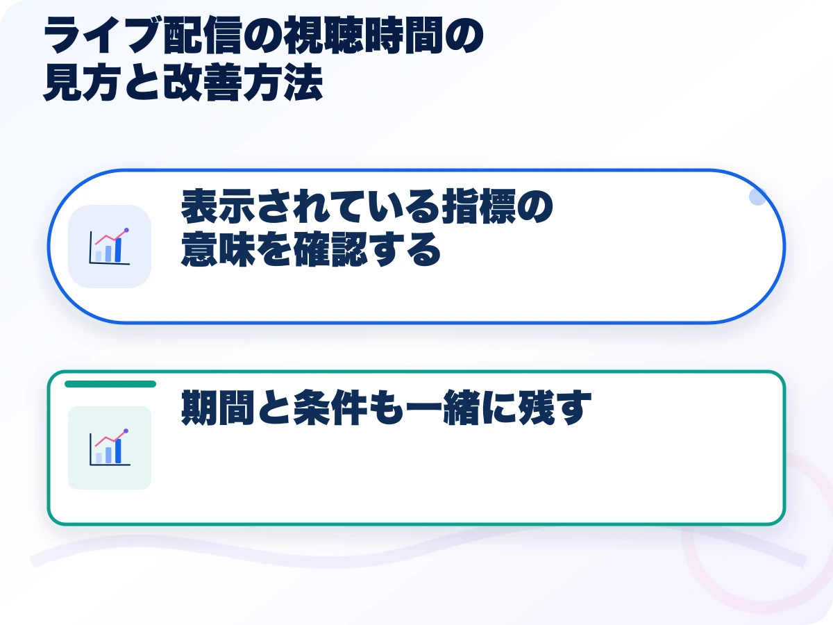 配信時間、総再生時間、平均視聴時間、同時視聴者、視聴回数を分けて確認する流れ