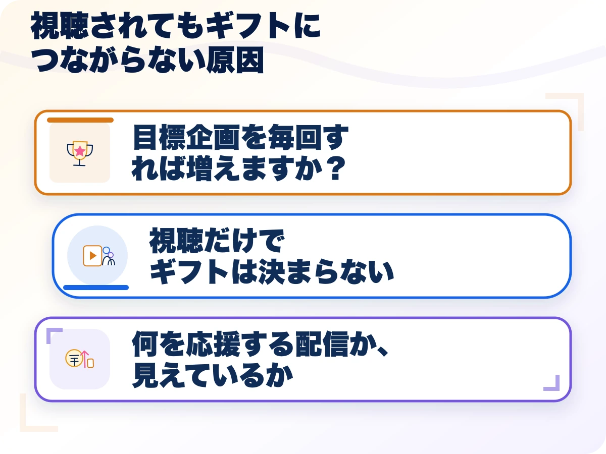 視聴されてもギフトにつながらない原因の三つのポイント