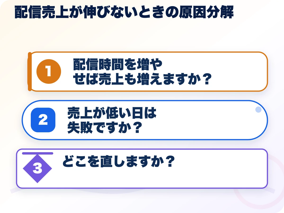 配信売上が伸びないときの原因分解を実行する前の三つの確認