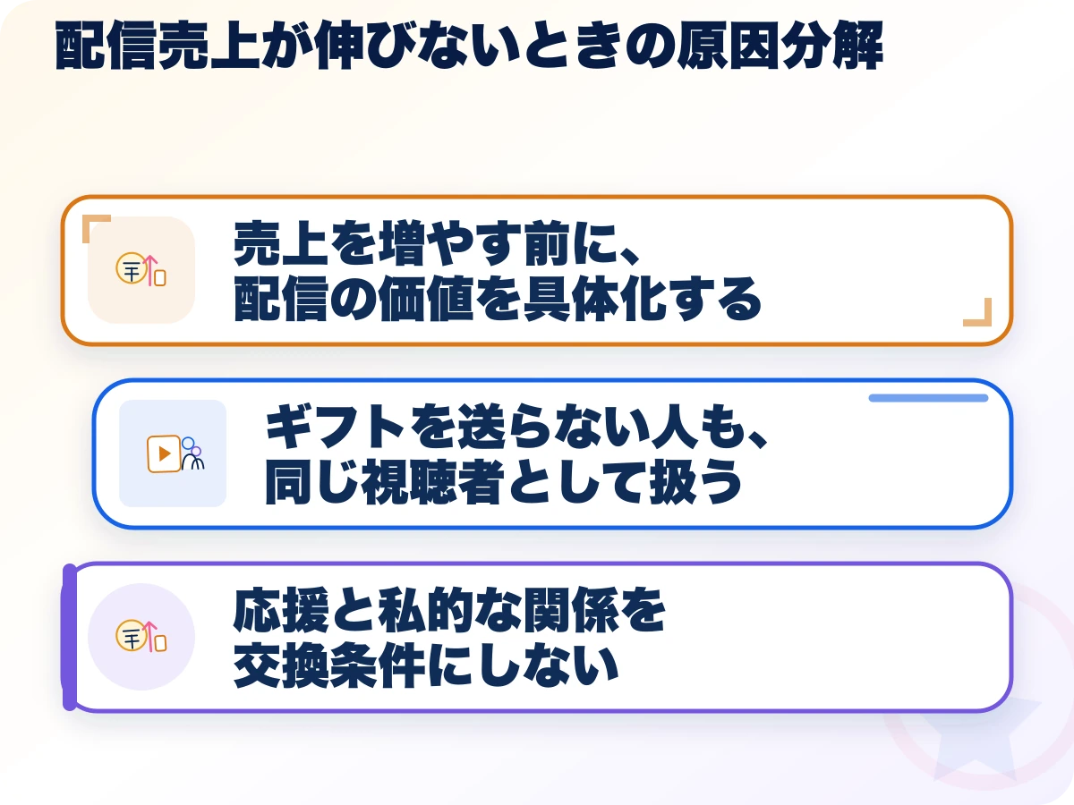 配信売上が伸びないときの原因分解の三つのポイント