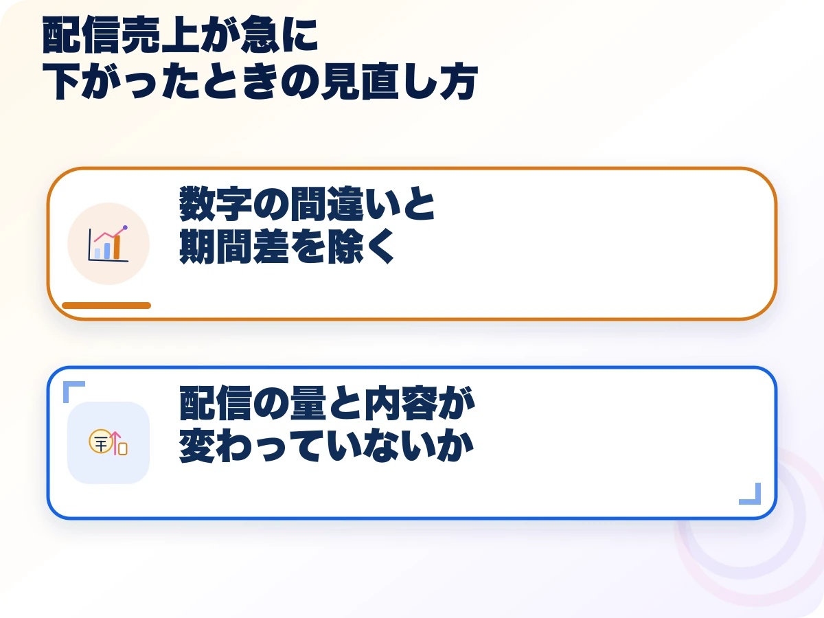 配信売上が急に下がったときの見直し方の全体像