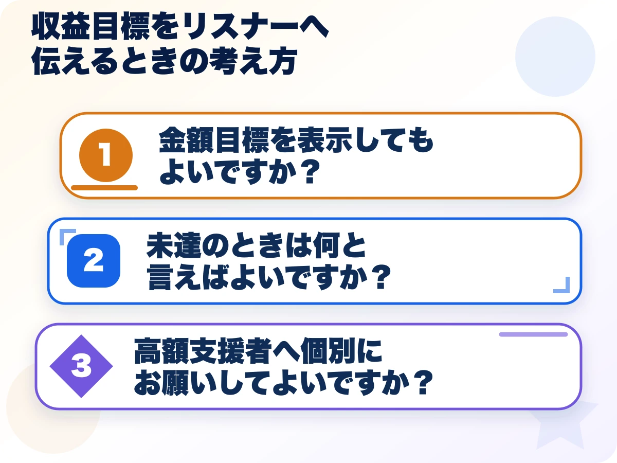 収益目標をリスナーへ伝えるときの考え方を実行する前の三つの確認