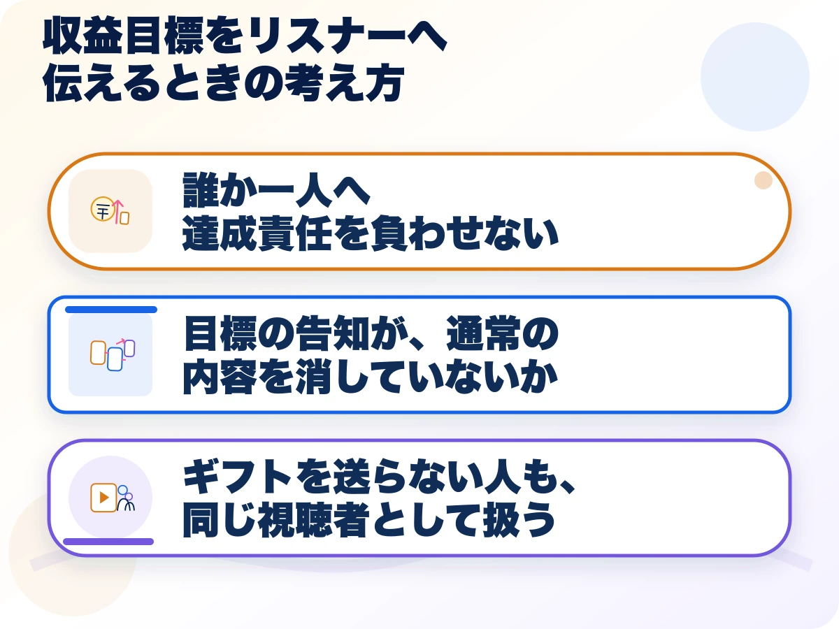 収益目標をリスナーへ伝えるときの考え方の三つのポイント