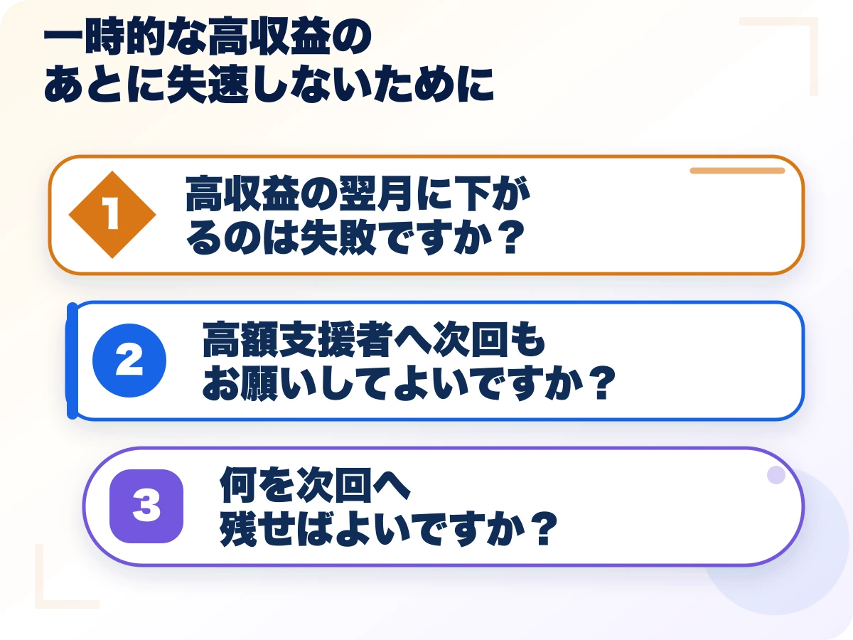一時的な高収益のあとに失速しないためにを実行する前の三つの確認
