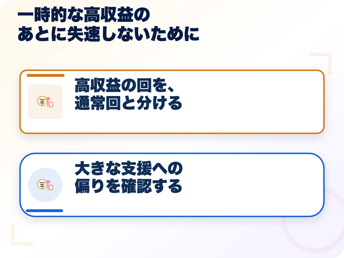一時的な高収益のあとに失速しないためにの全体像