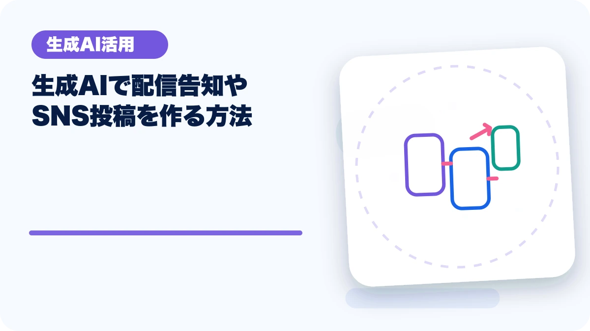 生成AIで配信告知やSNS投稿を作る方法のアイキャッチ