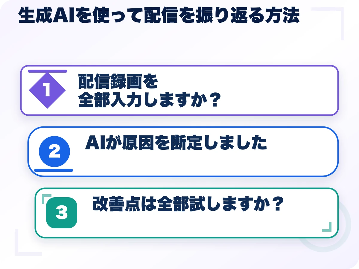 生成AIを使って配信を振り返る方法を実行する前の三つの確認