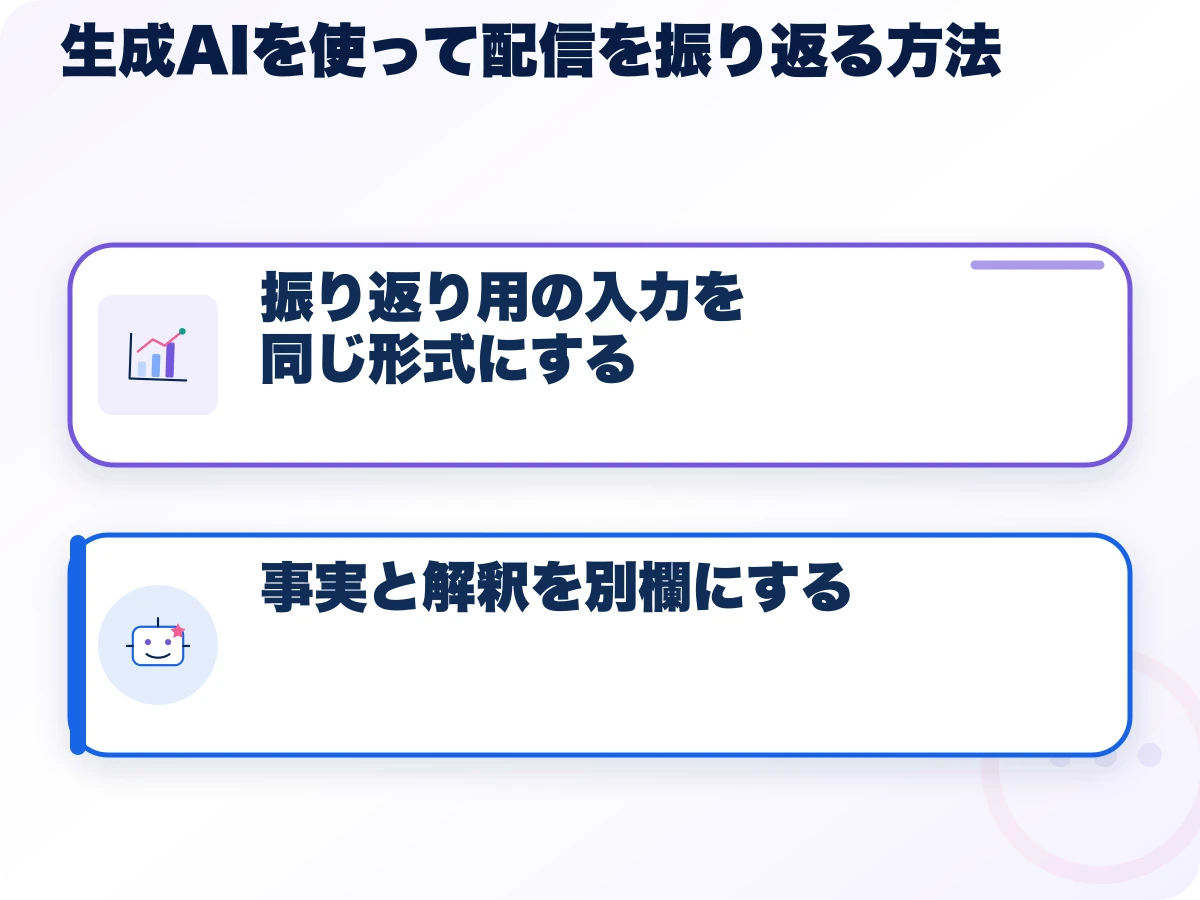 生成AIを使って配信を振り返る方法の全体像