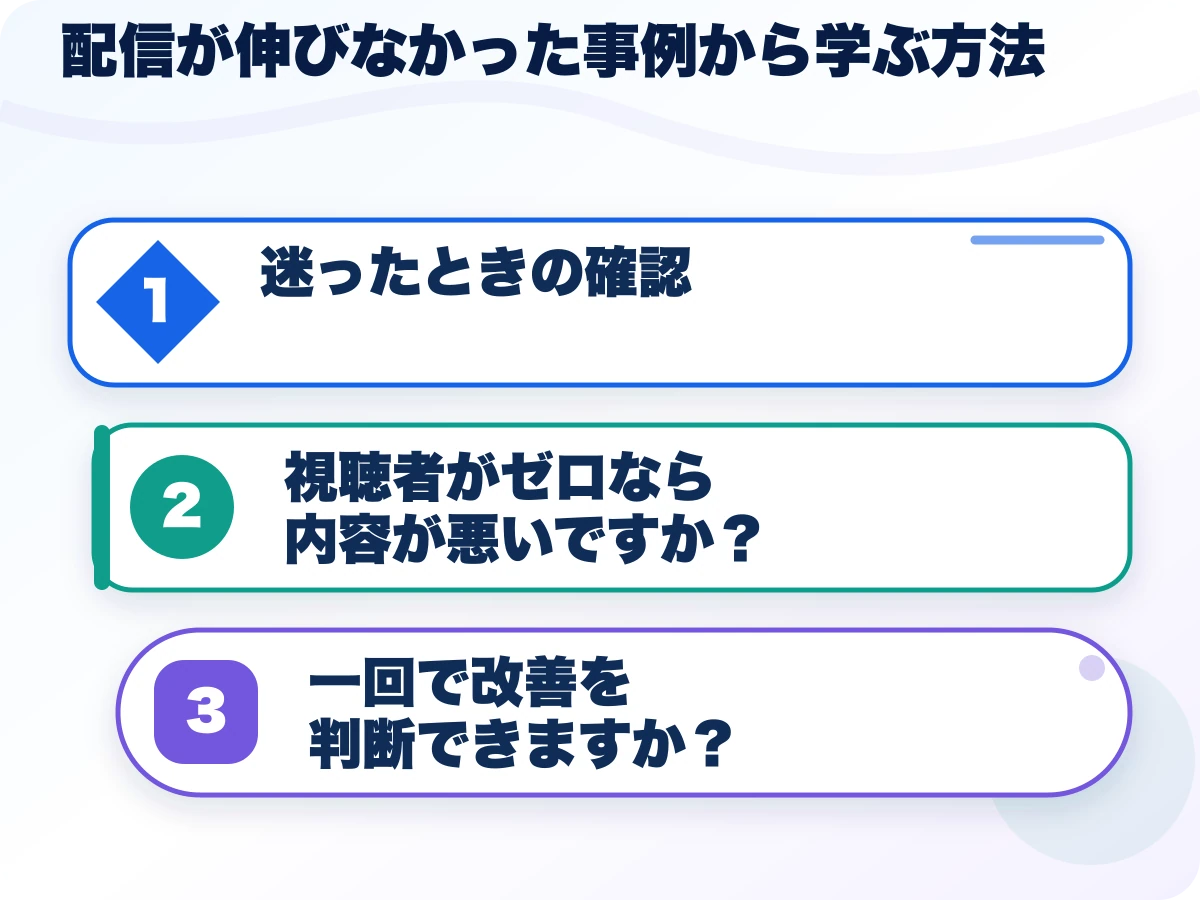 配信が伸びなかった事例から学ぶ方法を実行する前の三つの確認