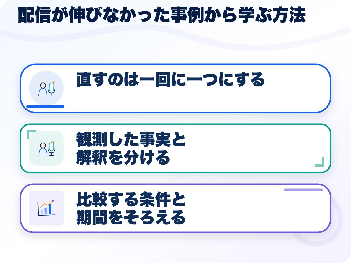 配信が伸びなかった事例から学ぶ方法の三つのポイント