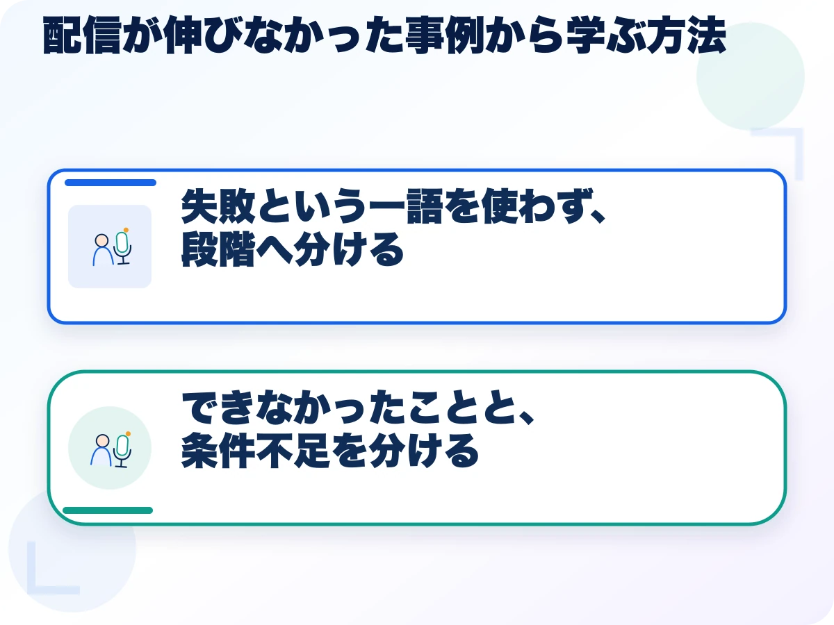 配信が伸びなかった事例から学ぶ方法の全体像