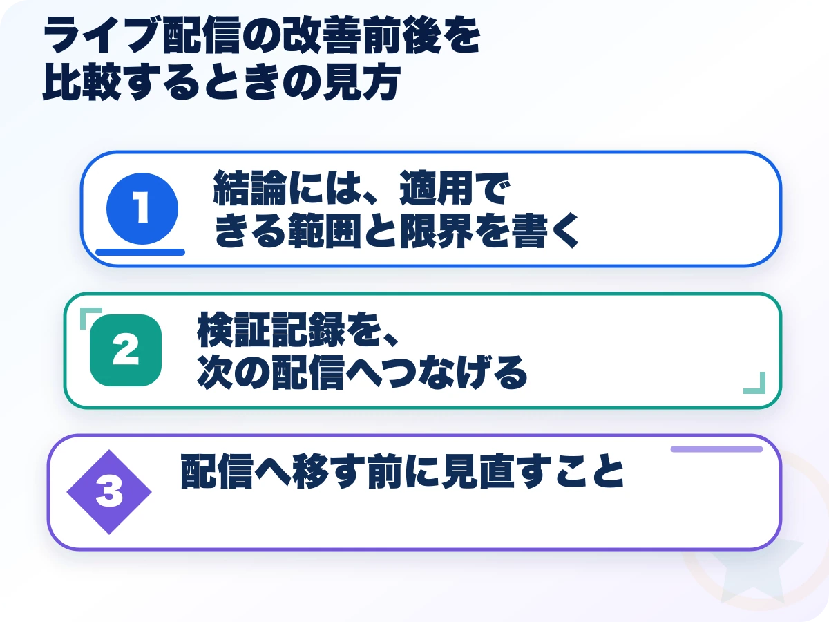ライブ配信の改善前後を比較するときの見方を実行する前の三つの確認
