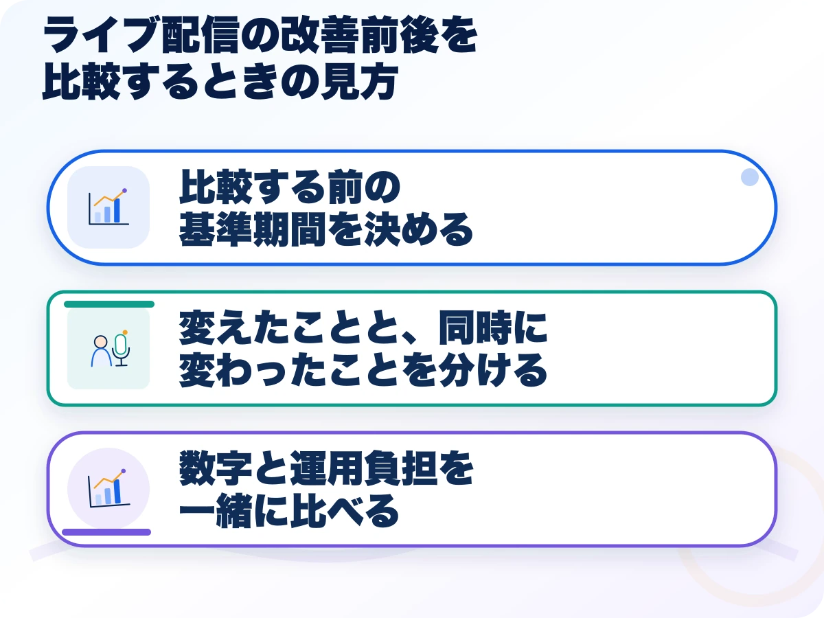ライブ配信の改善前後を比較するときの見方の三つのポイント
