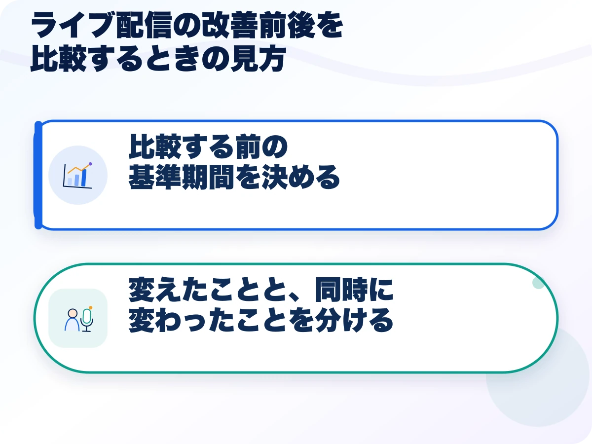 ライブ配信の改善前後を比較するときの見方の全体像