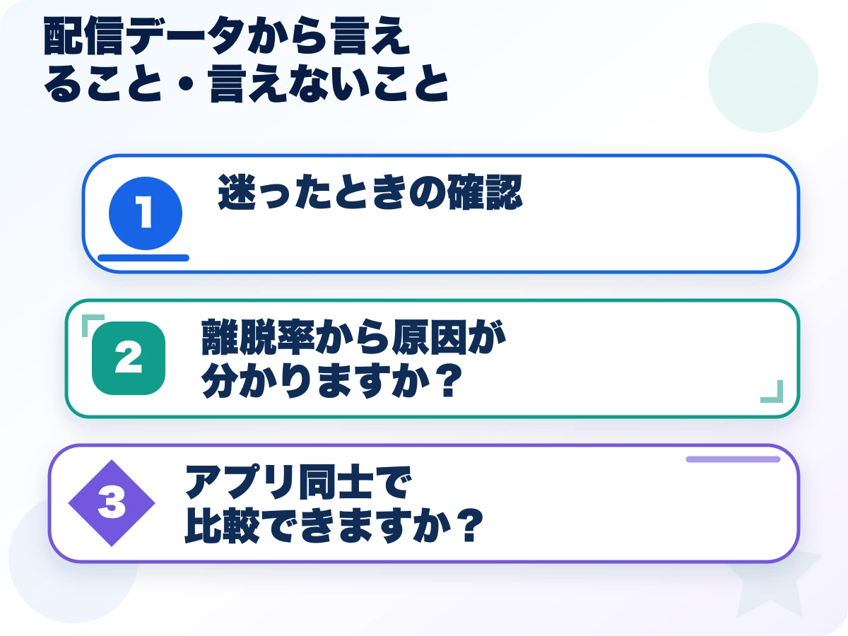 配信データから言えること・言えないことを実行する前の三つの確認