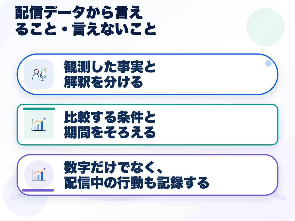 配信データから言えること・言えないことの三つのポイント