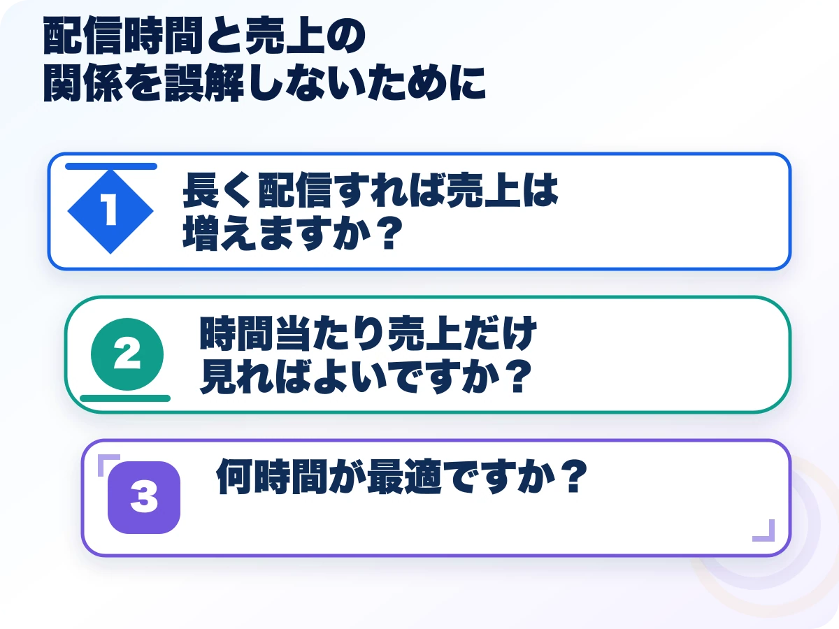 配信時間と売上の関係を誤解しないためにを実行する前の三つの確認