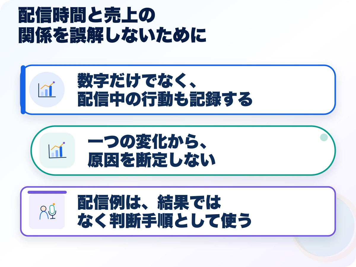 配信時間と売上の関係を誤解しないためにの三つのポイント