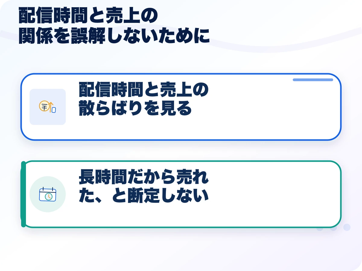 配信時間と売上の関係を誤解しないためにの全体像