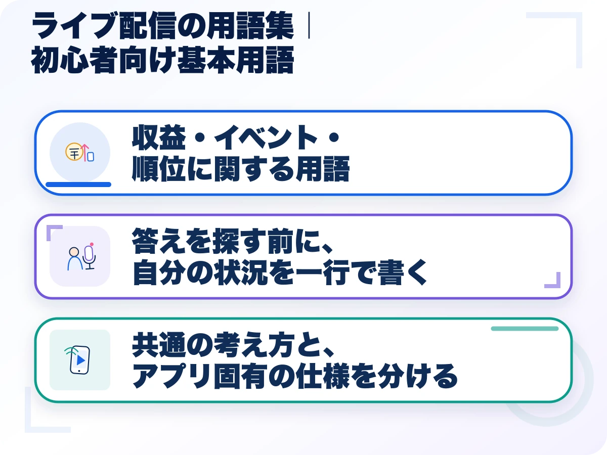ライブ配信の用語集|初心者向け基本用語の三つのポイント
