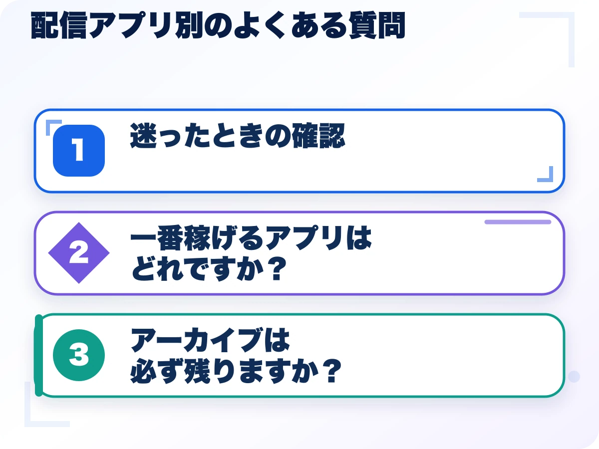 配信アプリ別のよくある質問を実行する前の三つの確認