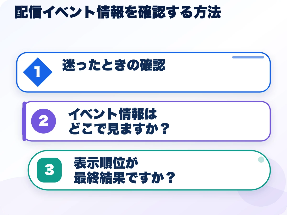 配信イベント情報を確認する方法を実行する前の三つの確認