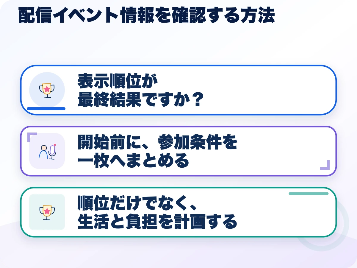 配信イベント情報を確認する方法の三つのポイント