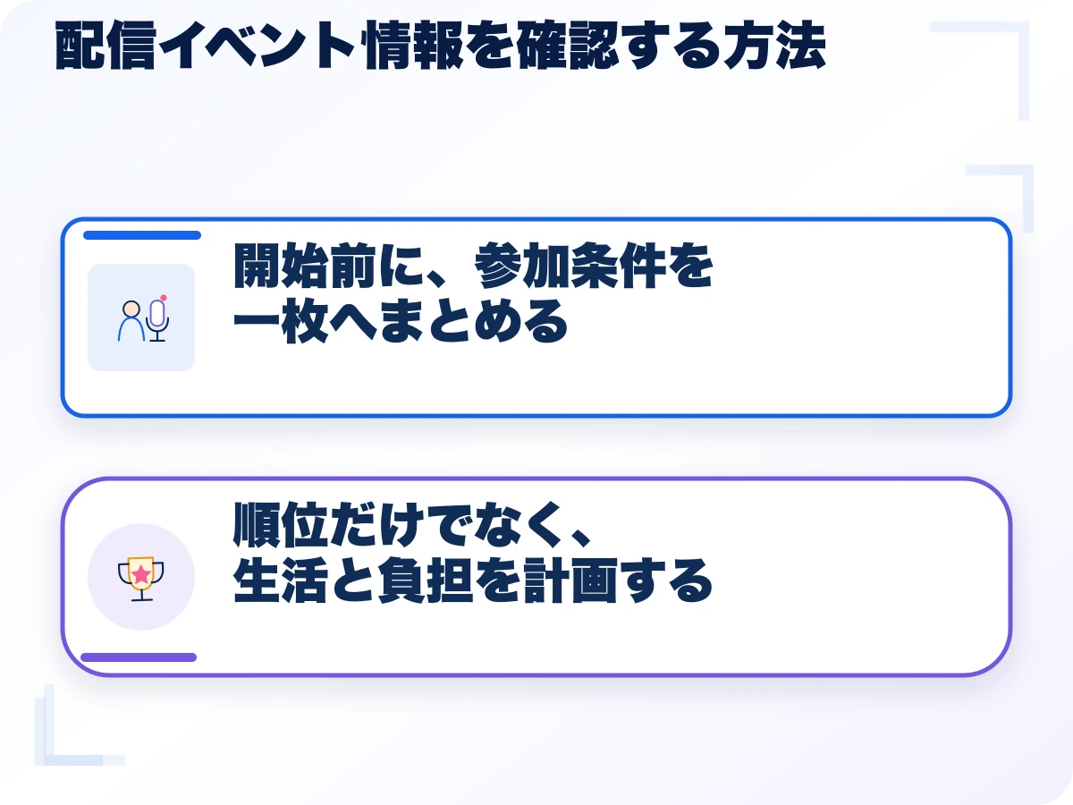 配信イベント情報を確認する方法の全体像