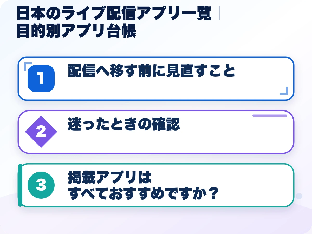 日本のライブ配信アプリ一覧|目的別に選べる配信アプリを実行する前の三つの確認