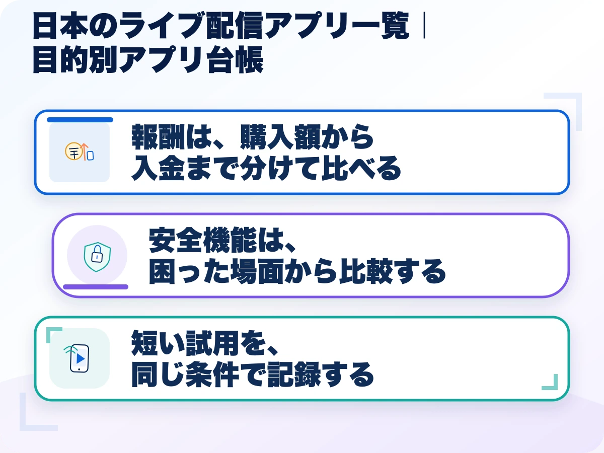 日本のライブ配信アプリ一覧|目的別に選べる配信アプリの三つのポイント